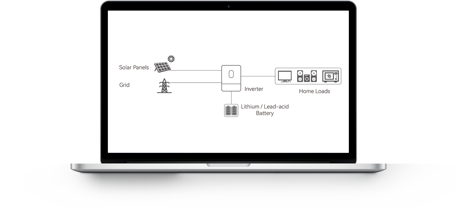 Smart Energy Solutions for Home Owners